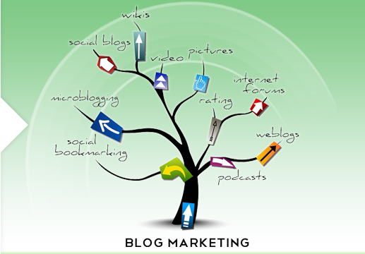 Blog Marketing